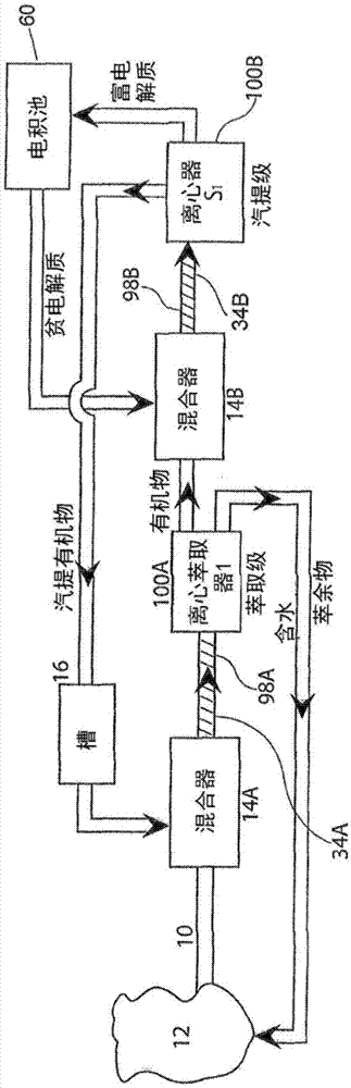 溶剂萃取和汽提系统的制作方法