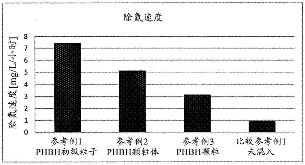 聚羟基链烷酸的制造方法与流程