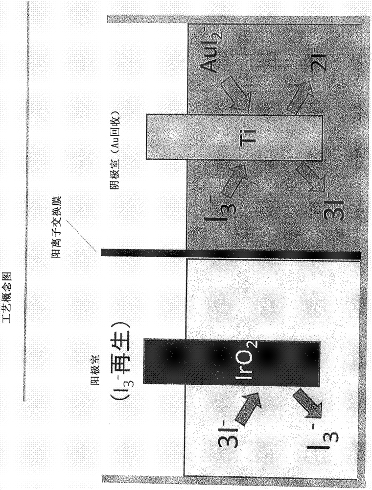 从碘系蚀刻废液中回收Au和再生蚀刻溶液的方法与流程