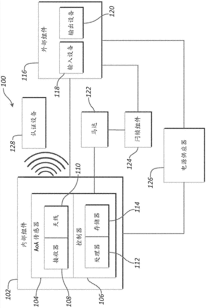 具有整合的到达角度(AOA)检测的无线锁具的制作方法