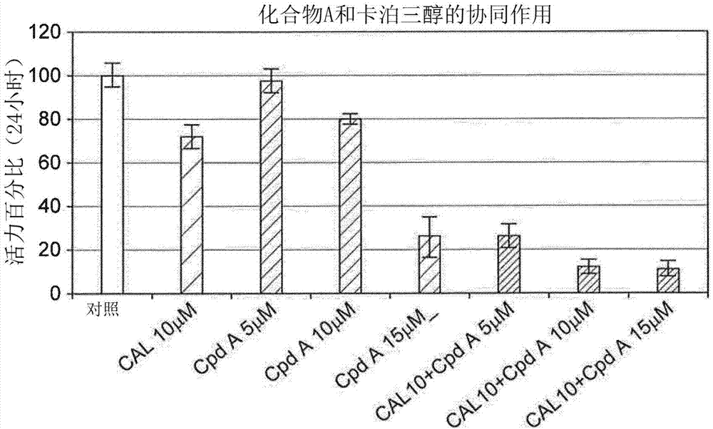 包含多不饱和酮和开环甾类化合物的联合疗法的制作方法