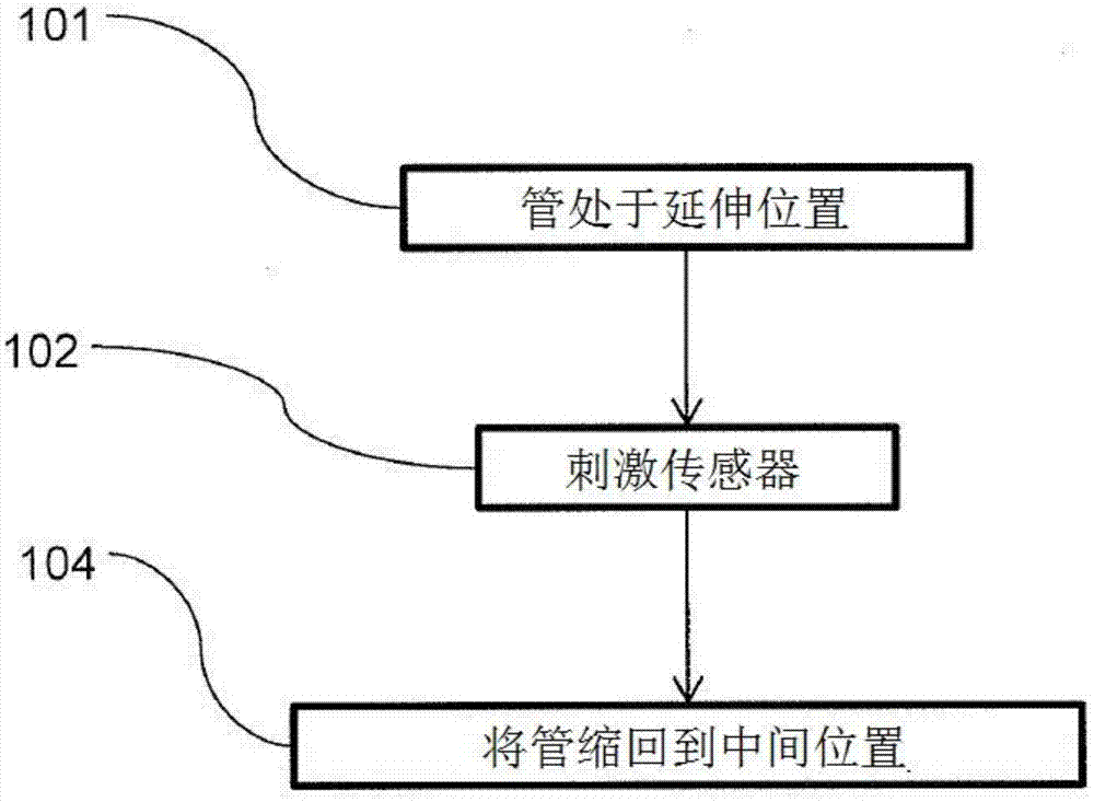 三位置针缩回的制作方法