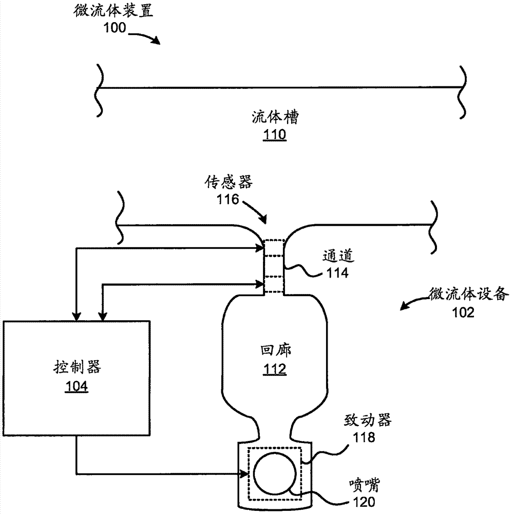 微流体设备的制作方法