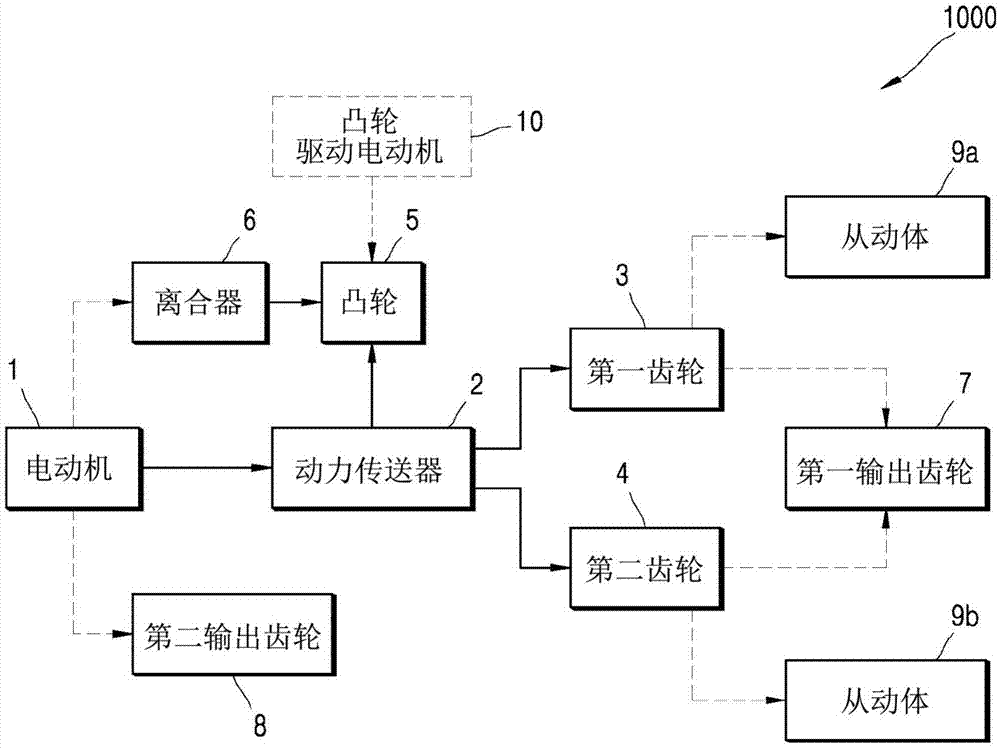 驱动装置以及包括该驱动装置的成像设备的制作方法