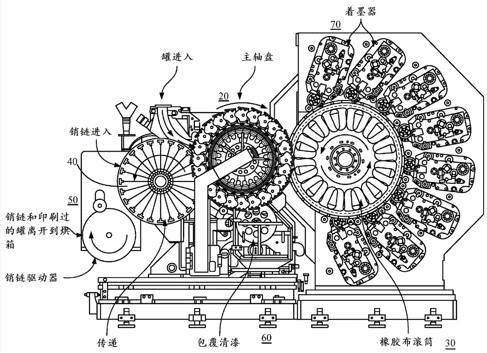 装饰机驱动器和印刷印版筒自动化的制作方法