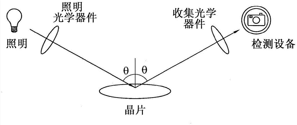 用于样本测量的光学系统和方法与流程