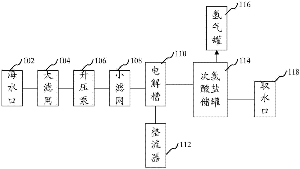 核电厂电解槽电压检测装置的制作方法