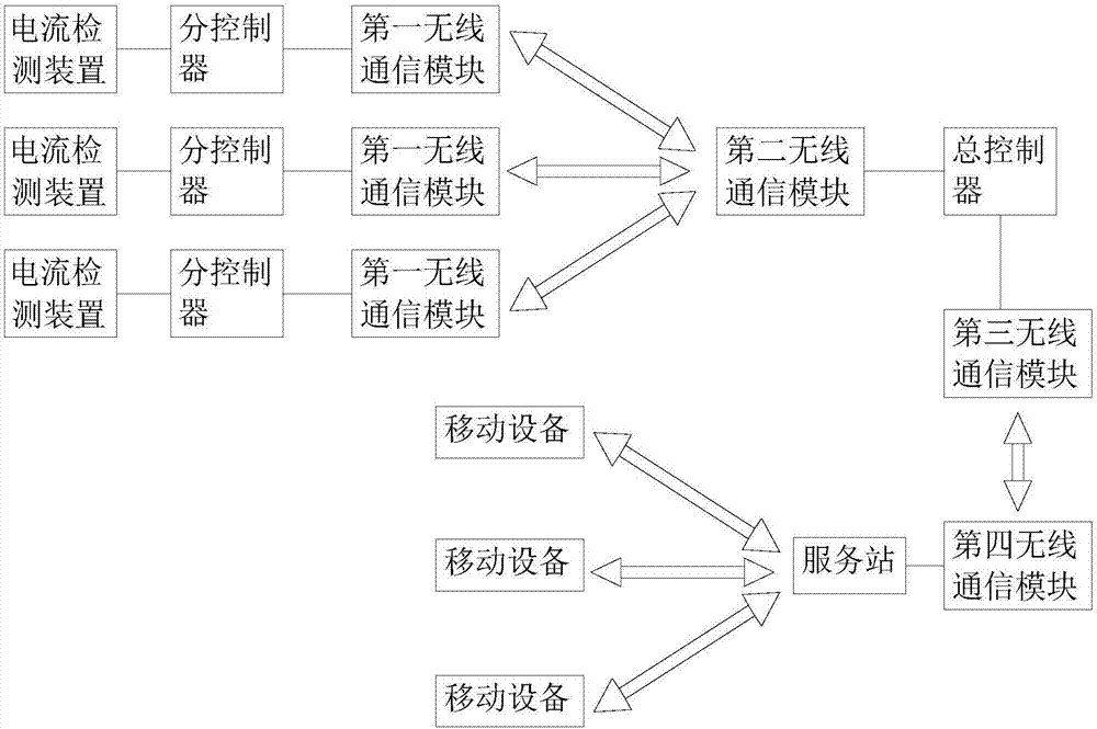 输电线路故障定位在线监测系统的制作方法