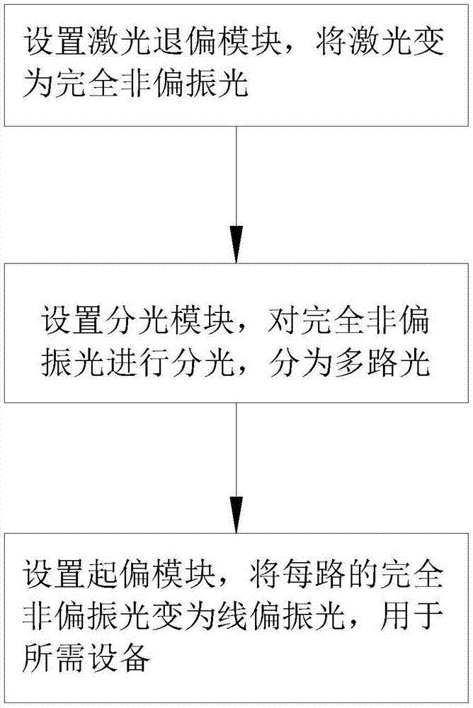 一种偏振光分路并保偏传输系统的制作方法