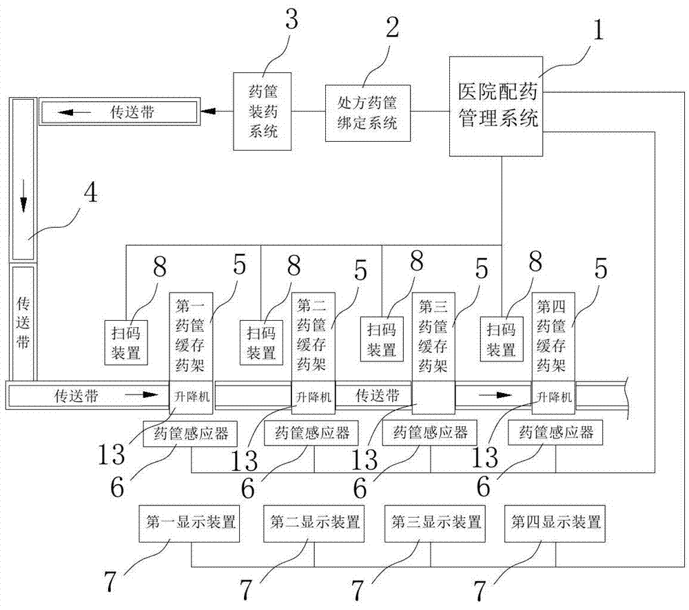 一种医院药房配药系统的制作方法