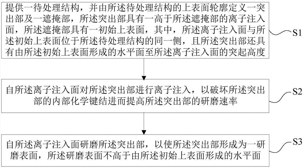 半导体结构及半导体集成电路结构的制作方法