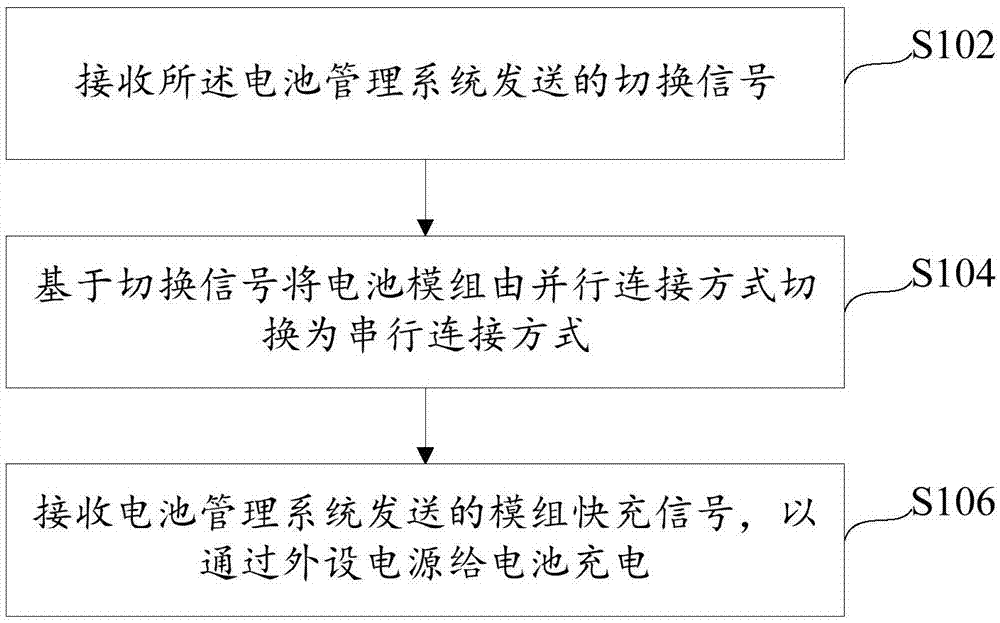 电池充电方法、装置及系统与流程