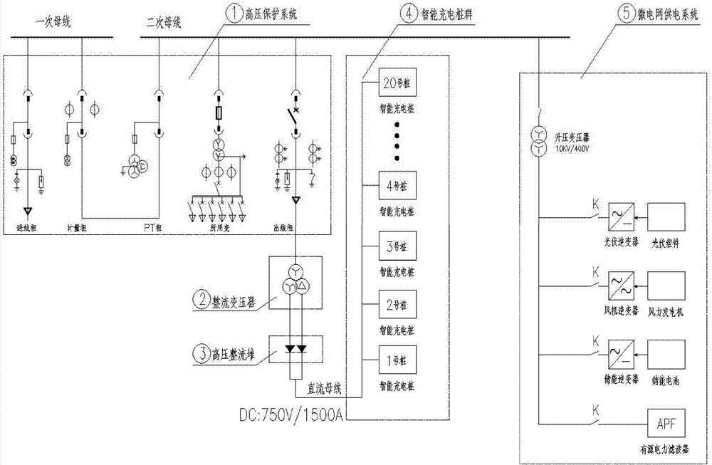 充电桩群电流分配系统的制作方法