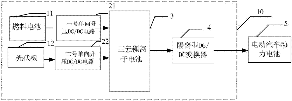 一种光-储-燃料电池的电动汽车大功率充电装置及能量管理方法与流程