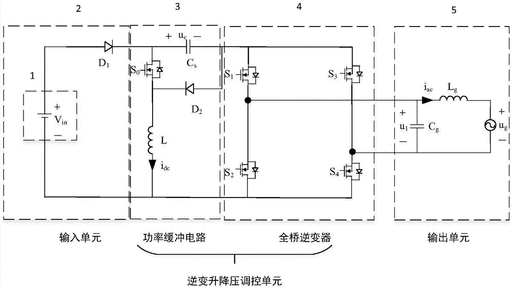 一种集成功率解耦和升降压功能的电流型并网逆变装置的制作方法