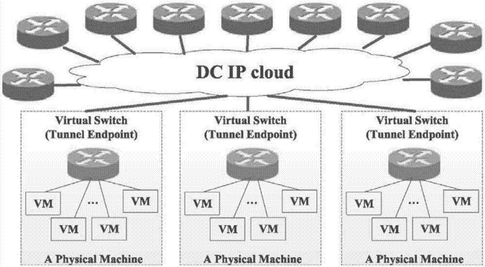 一种云计算网络中虚拟主机组播的分层复制传播方法与流程
