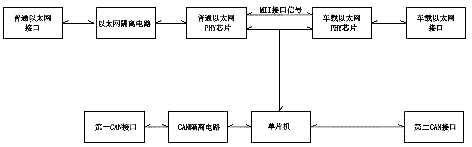 矿用液压支架通信网络延长器及其使用方法与流程