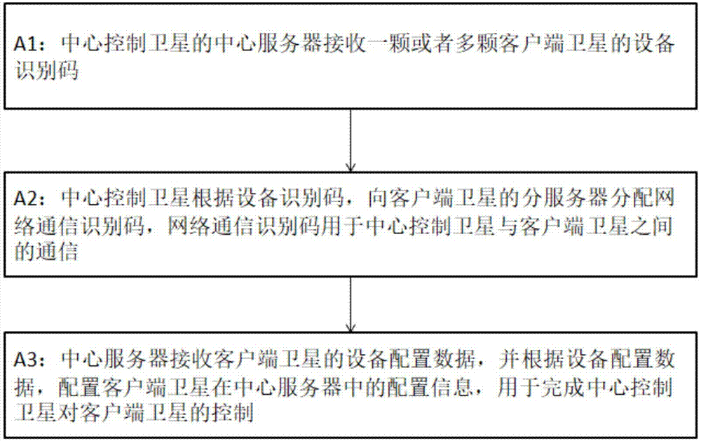 一种多层总线网络的扩展控制方法与流程