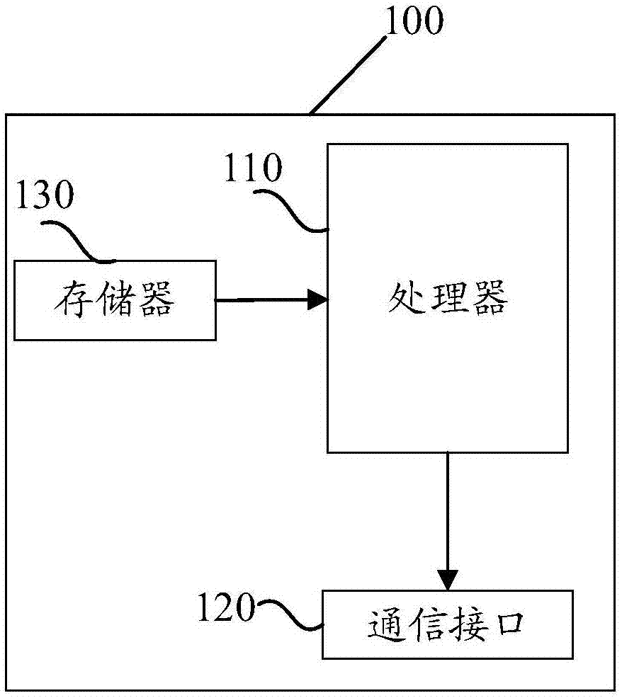 一种网络通讯的方法及装置与流程