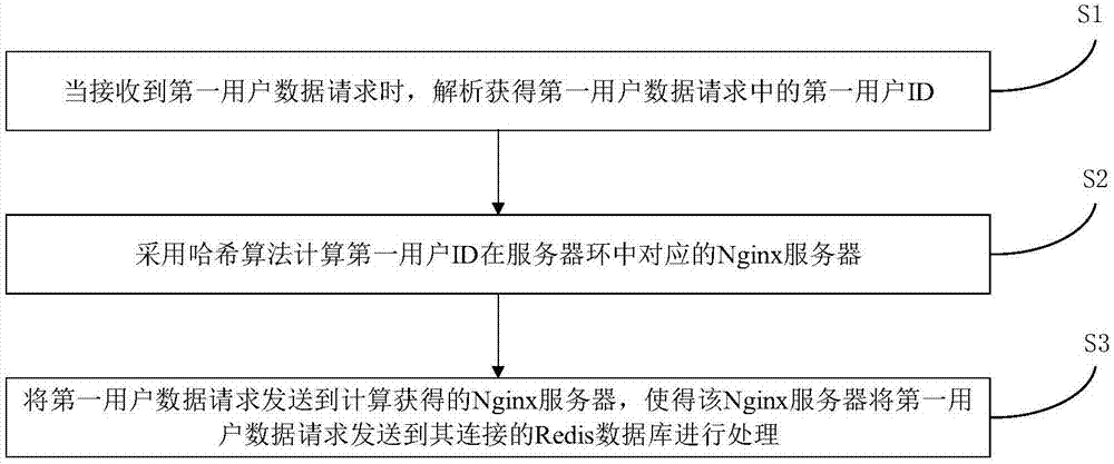 一种抗并发的数据处理方法、系统、装置及存储介质与流程