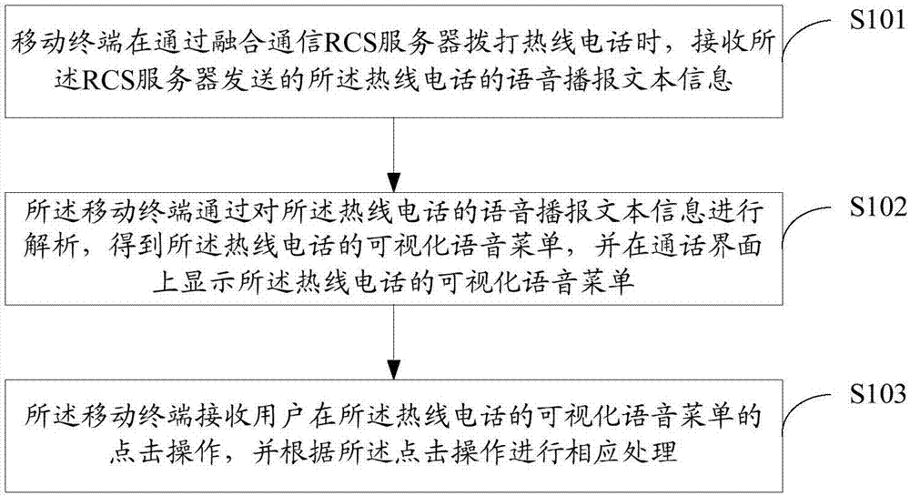 一种拨打热线电话的方法、装置、设备以及存储介质与流程