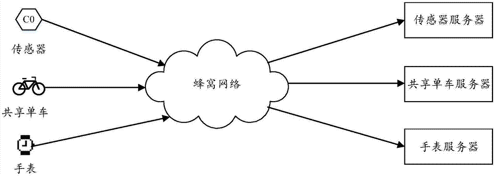 一种传输数据的方法及设备与流程