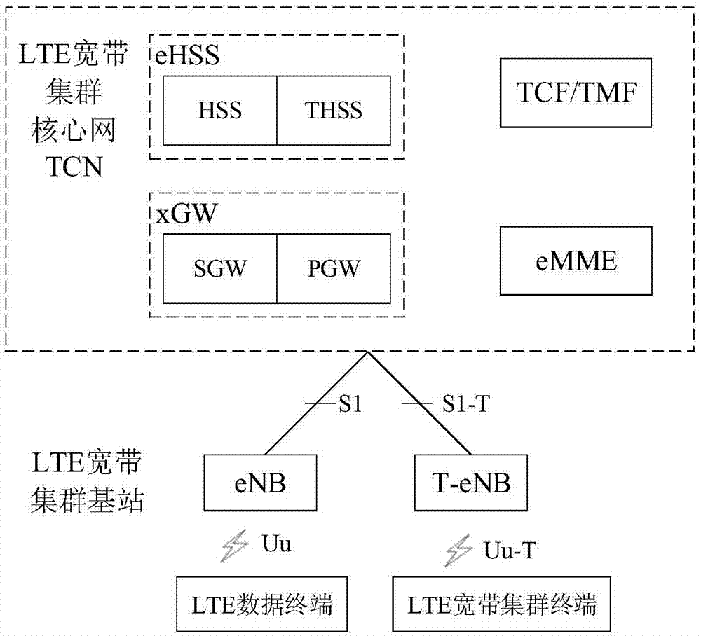 一种基于LTE宽带集群通信的地铁PIS业务组播方法和装置与流程