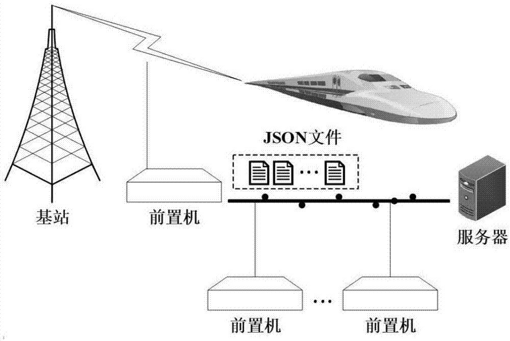 一种用于铁路GSM-R空中接口监控系统的频谱压缩传输方法与流程