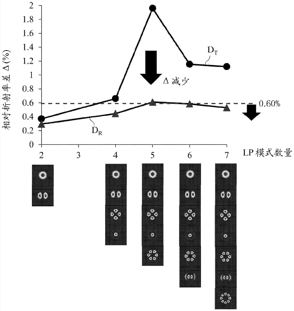 光纤以及光传输系统的制作方法