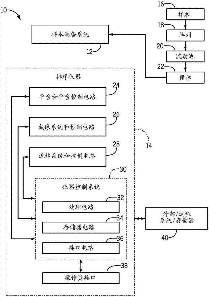 流动池组件固定系统和方法与流程