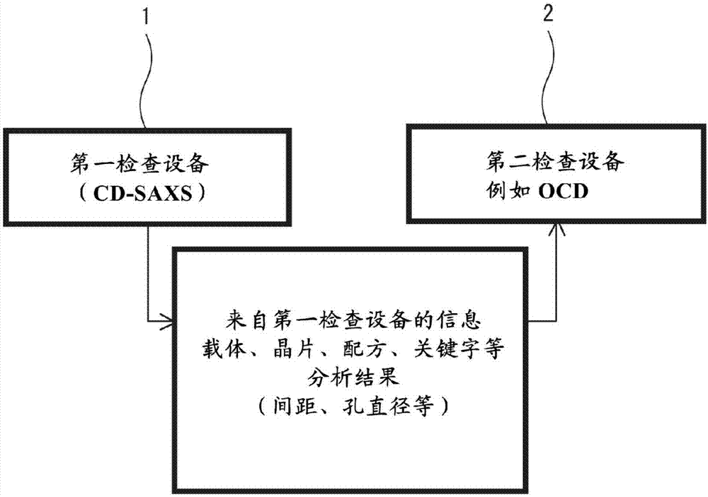 混合检查系统的制作方法