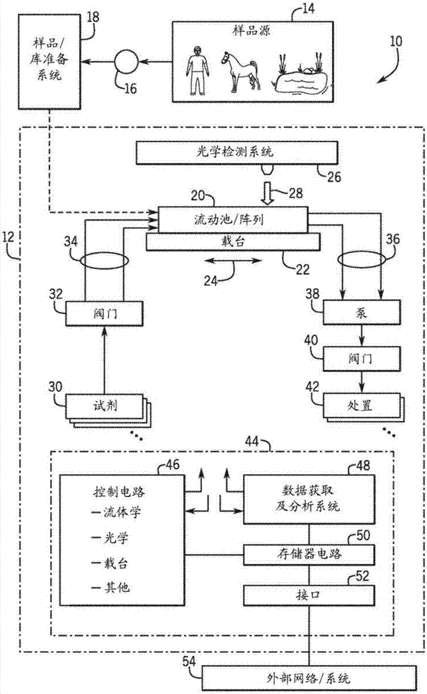 试剂混合系统和方法与流程