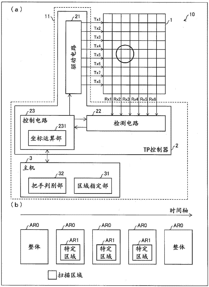 触控面板控制装置及电子设备的制作方法