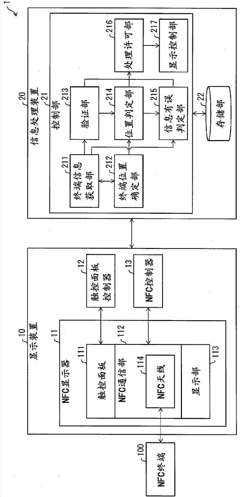 信息处理装置、显示装置、信息处理装置的控制方法、及信息处理程序与流程