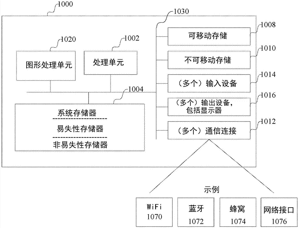 利用支持共享对象的计算机存储系统来恢复非易失性存储中的空闲空间的制作方法