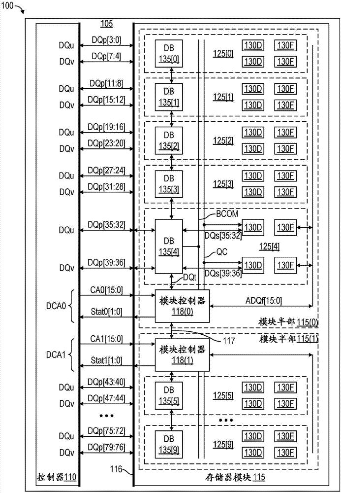 混合存储器模块的制作方法