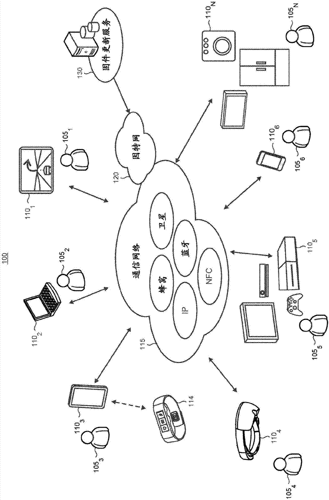 在空中固件更新期间的容错变量区域重新铺设的制作方法