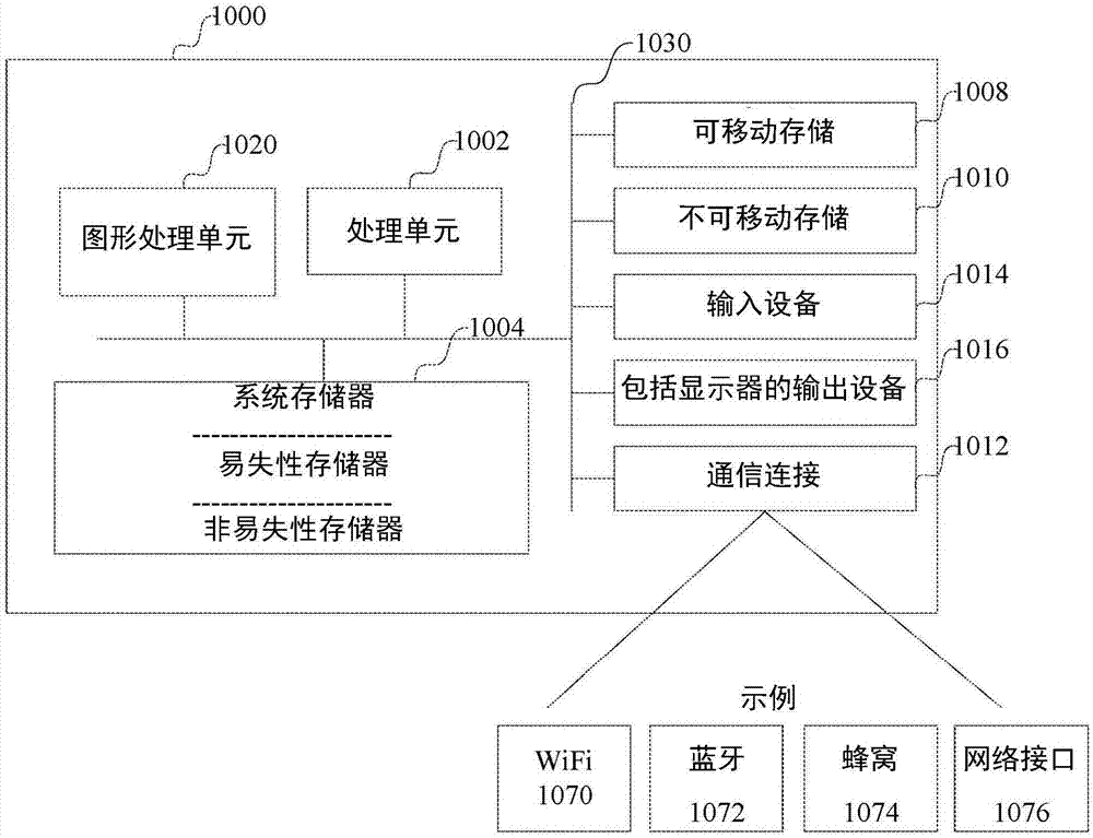 对计算机程序指令的并发执行序列的执行时间的无锁测量的制作方法