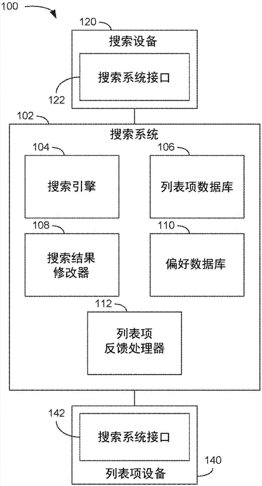 使用结果反馈的搜索系统的制作方法