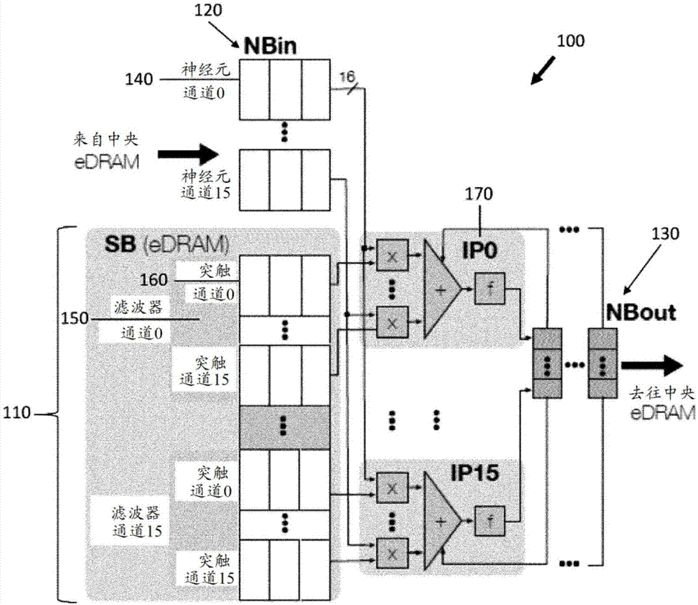 用于深度神经网络的加速器的制作方法