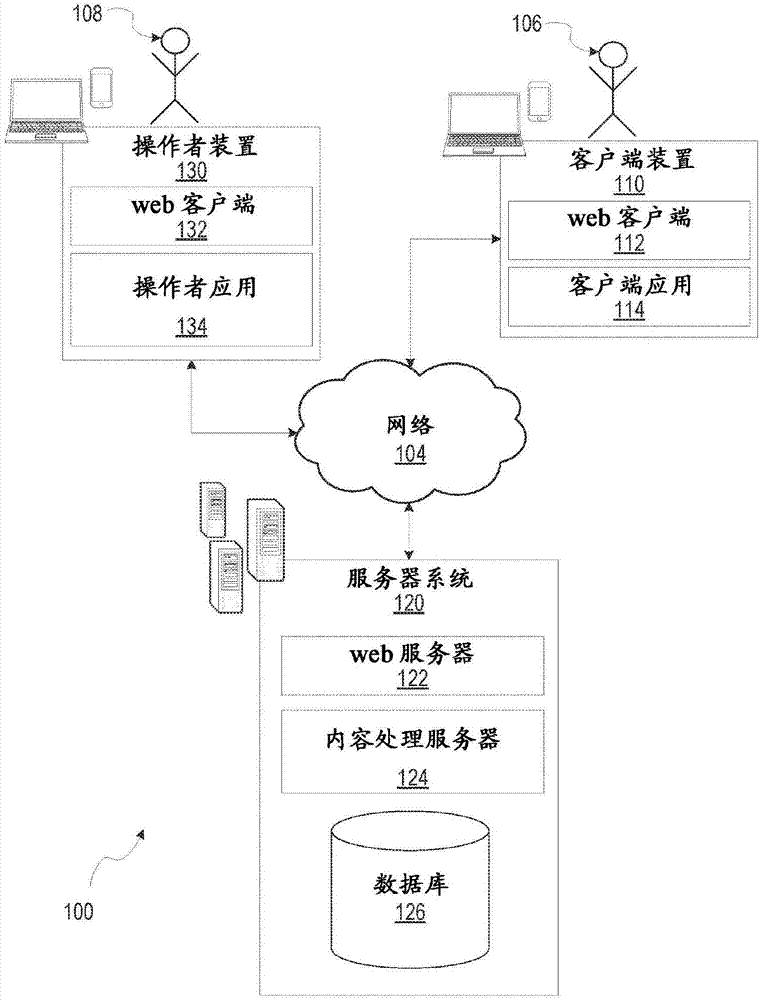 用于具有自动广告的媒体集的呈现的方法和系统与流程