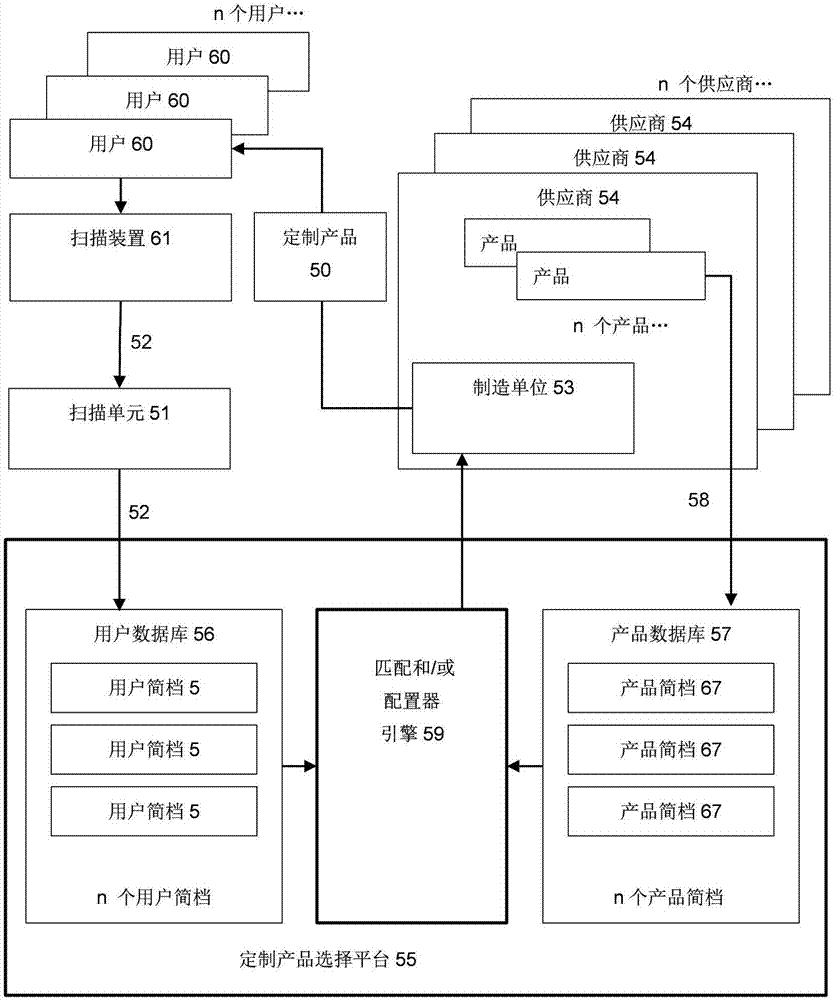 用于可穿戴或医疗产品的定制制造的系统的制作方法