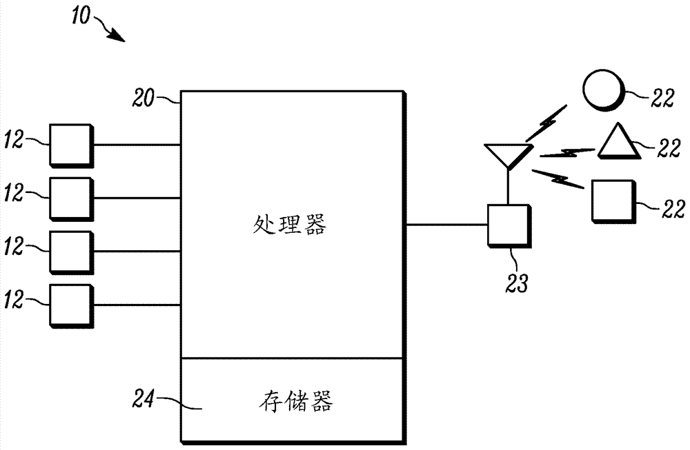 交叉口监控系统和方法与流程