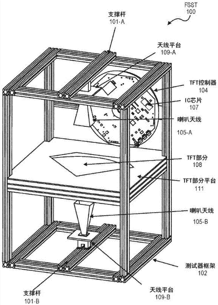 自由空间部分测试器的制作方法