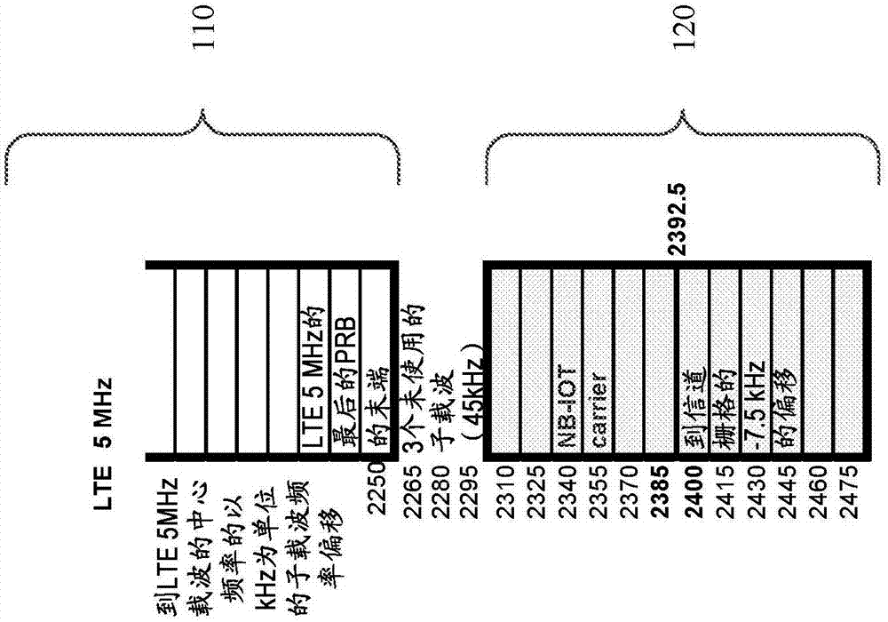 双工距离修改和空白NB-IoT子载波的制作方法