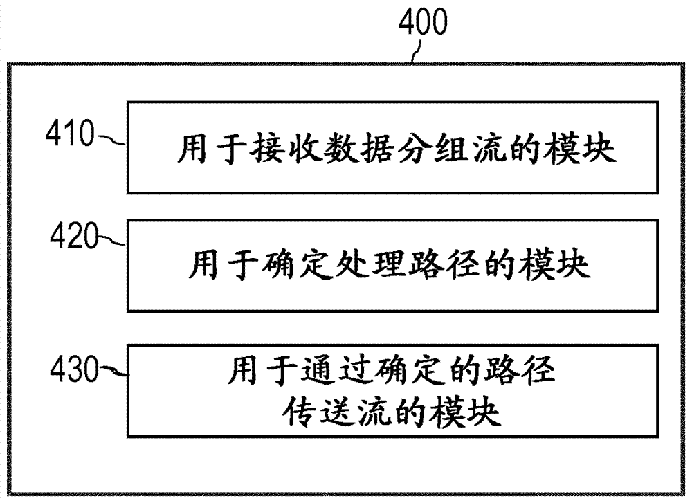 移动网络中对于用户面的业务拆分器的制作方法