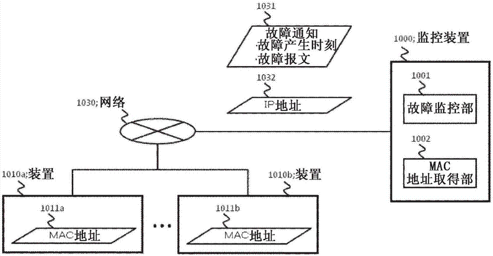 监控装置、终端装置、通信系统、监控装置的控制方法、终端装置的控制方法及程序与流程