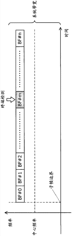 用户终端以及无线通信方法与流程