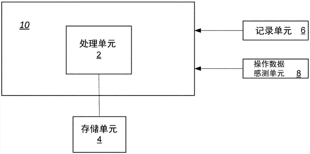 用于组合和编辑UAV操作数据和视频数据的方法和系统与流程