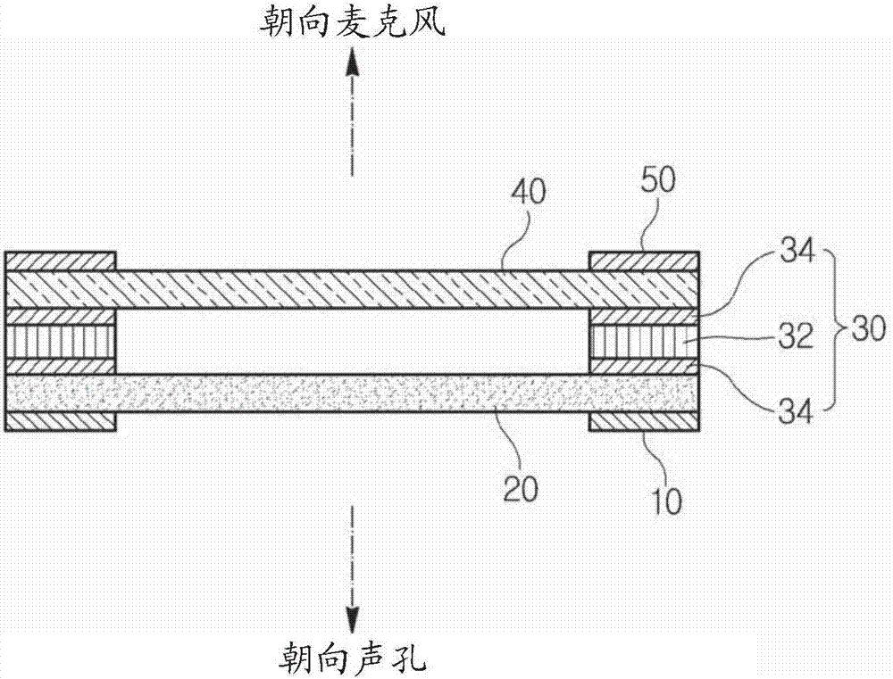 防水传声片材的制作方法